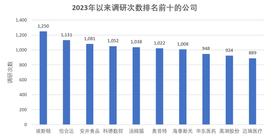 火热！1900余家，超16万次！