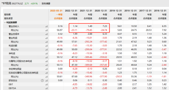 又有上市公司出大事！实控人夫妇双双被抓